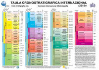 Miniature International Chronostratigraphic Table (Poster 53x30cm)