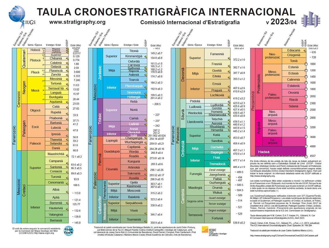 Download the latest version of the International Chronostratigraphic Table in Catalan (v2023/04)
