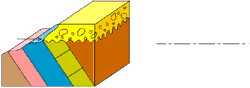 3D block Discordant contact