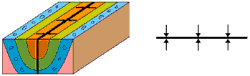 3D block Syncline