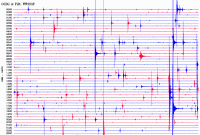 Sismograma de l'estació sísmica d'Organyà del dia 21 de febrer de 2017
