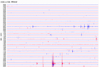 Sismograma de l'estació sísmica d'Organyà del dia 27 de febrer de 2017