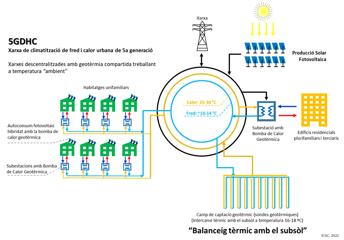 Concept of 5th generation district heating and cooling network