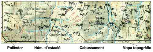 Sobre el mapa topogràfic col·loca un polièster transparent, on situa les estacions observades al camp. A cada estació s'hi indica el cabussament de les capes i altres observacions.