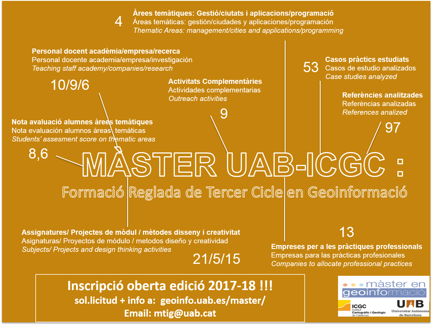 Informació resumida sobre dates, activitats i recursos per a l'edició 2017-2018 del màster en Geoinformació.