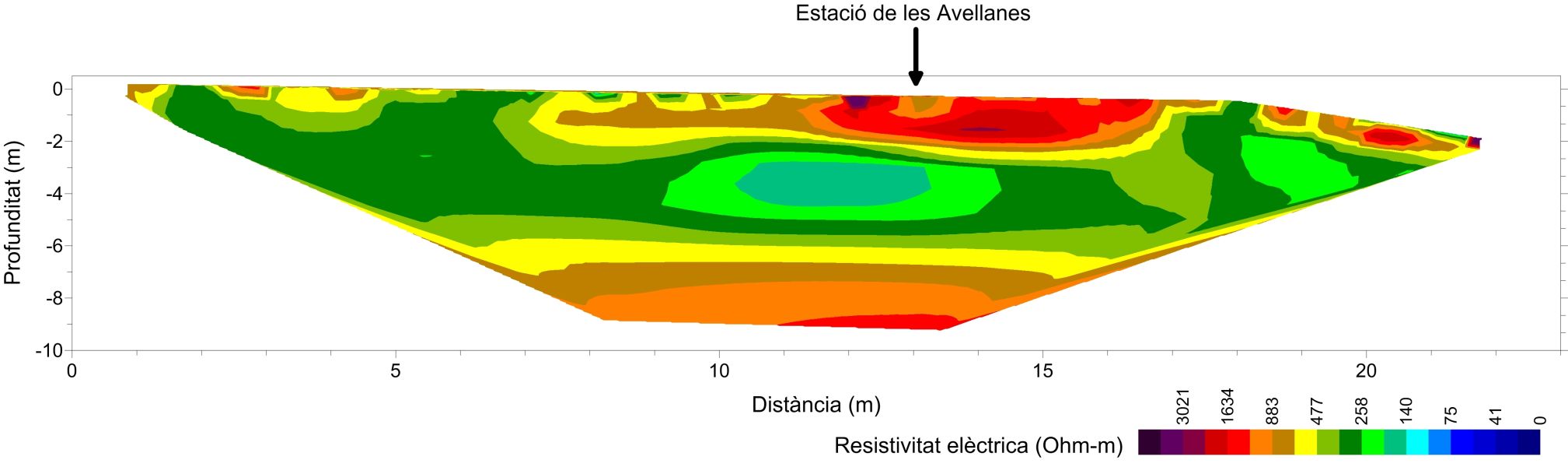 Model superficial de resistivitat elèctrica amb la ubicació del pou sísmic de Les Avellanes.