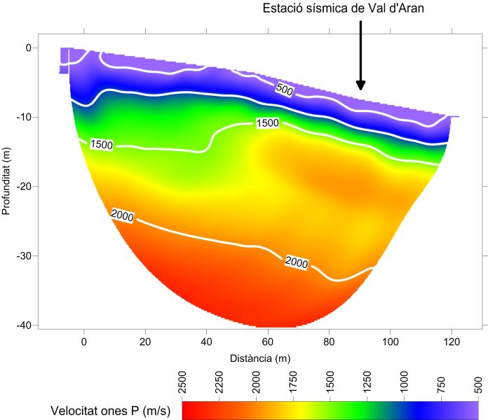 Model de velocitats de les ones P per a l'estació sísmica d'Aran.