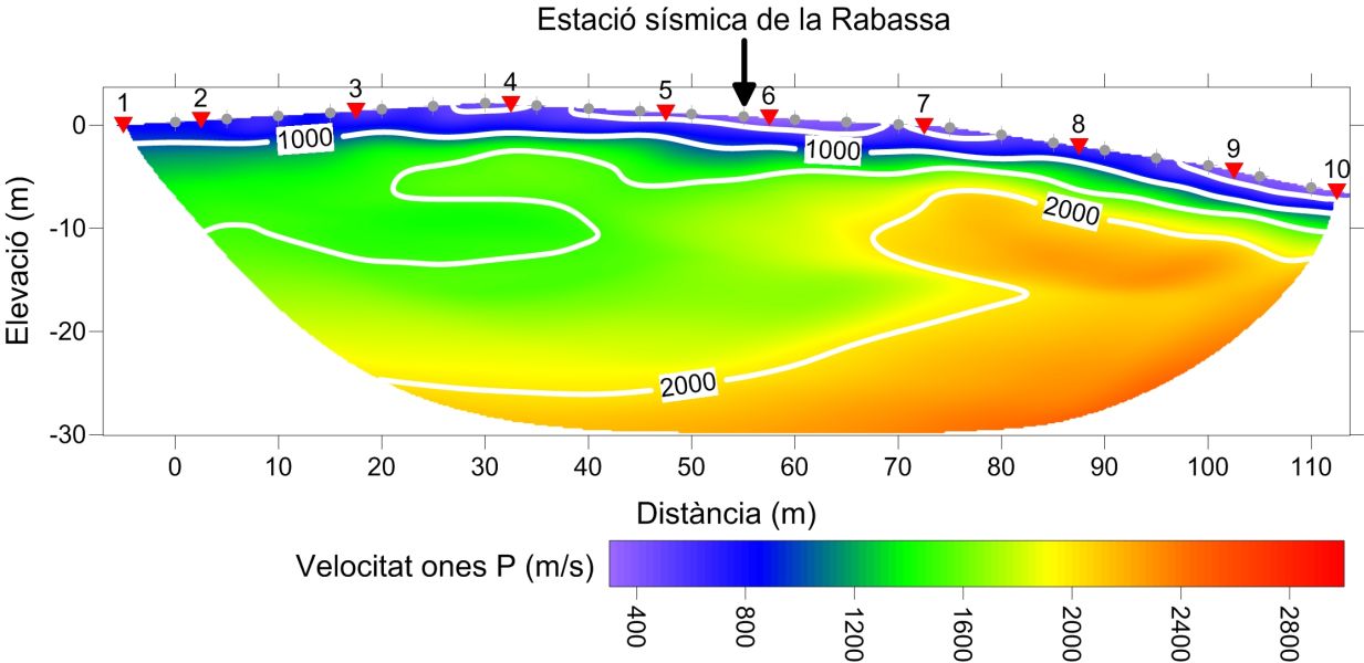 Model de velocitats de les ones P per a l'estació sísmica de La Rabassa.