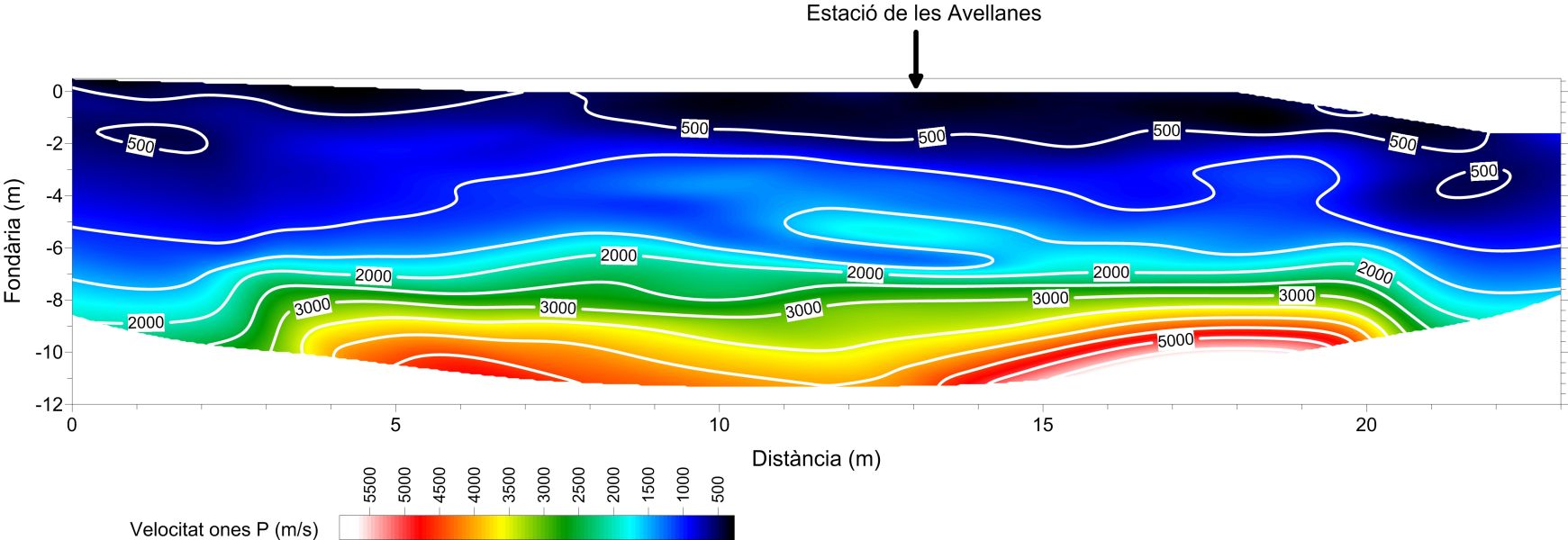 Model de velocitats de les ones P per a l'estació sísmica de Les Avellanes.