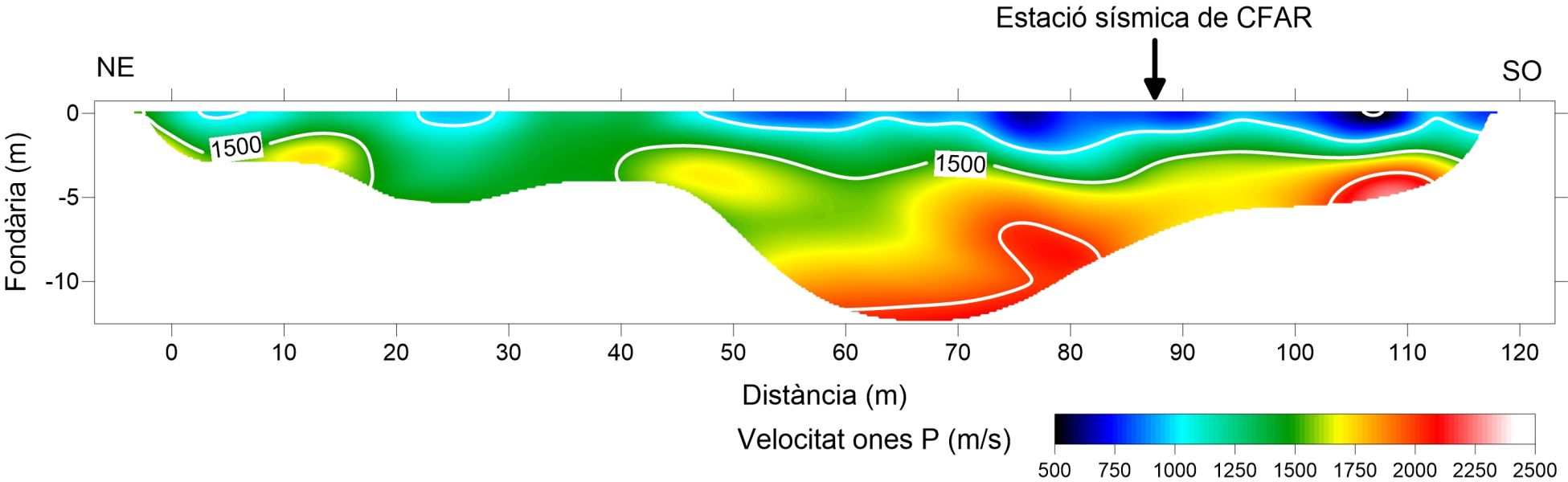 Model de velocitats de les ones P per a l'estació sísmica del Far de la Banya.