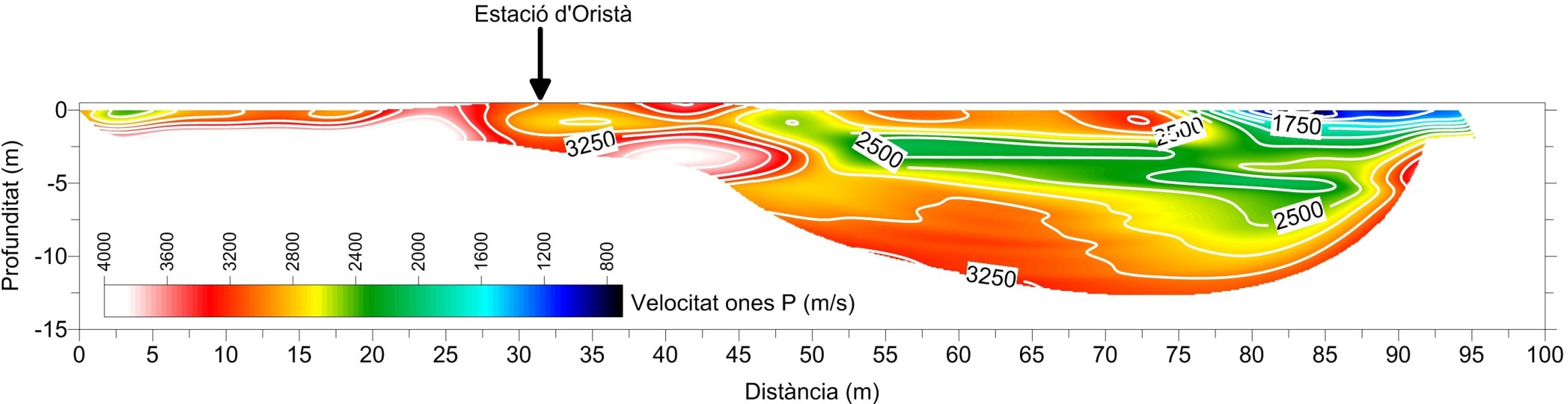Model de velocitats de les ones P per a l'estació sísmica d'Oristà