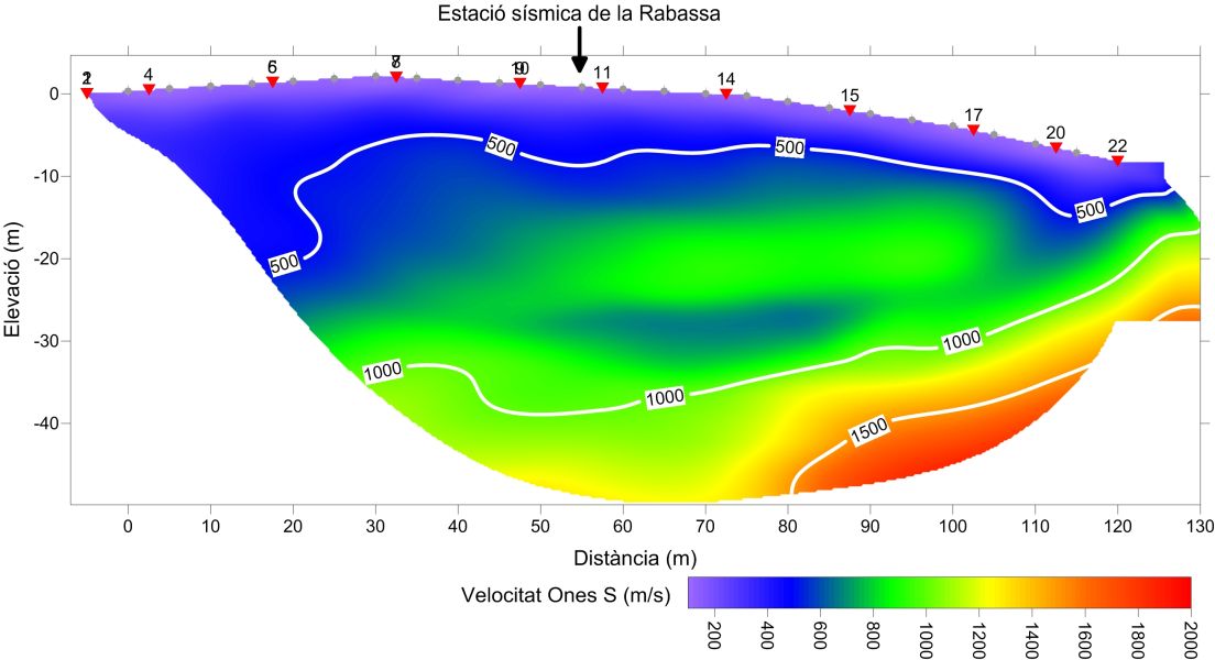 Model de velocitats de les ones S per a l'estació sísmica de La Rabassa